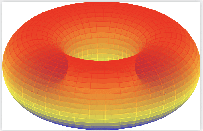 Draw torus in LaTeX using Tikz